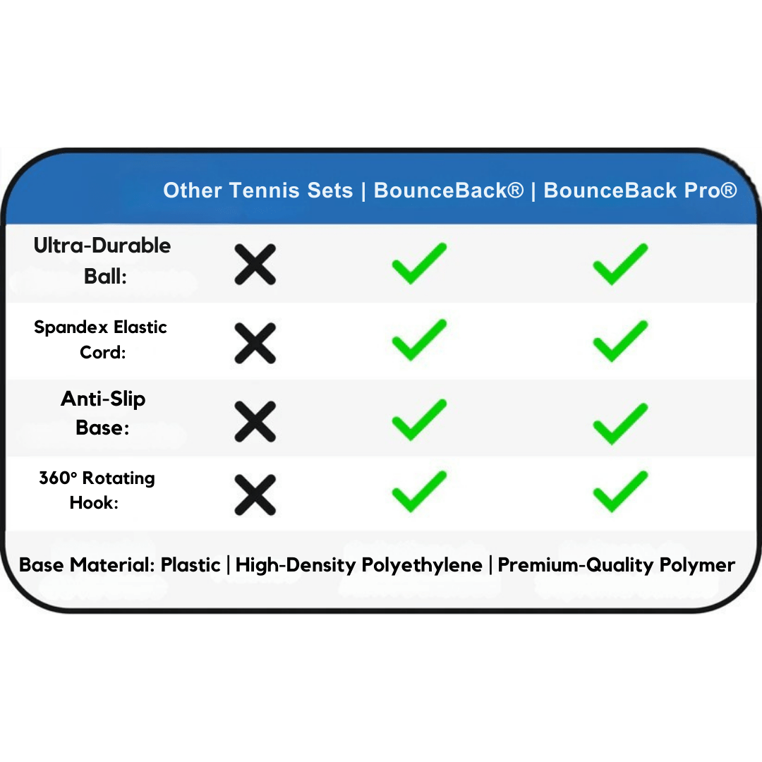 BounceBack Trainer – Tennis & Cricket Practice Anywhere! - Yesh Mart