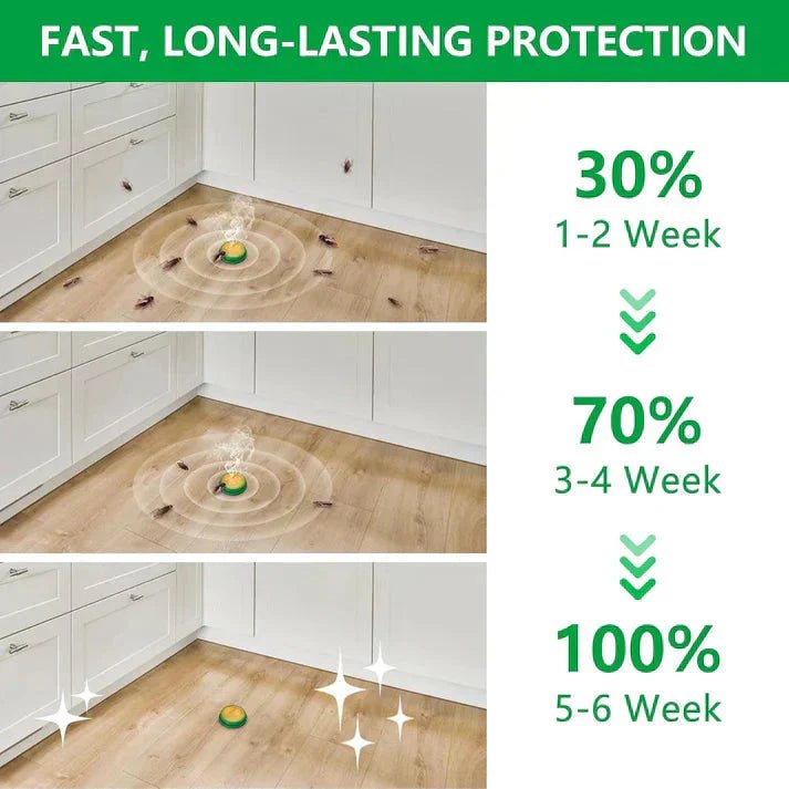 🔥Cockroach Repellent Gel | Buy 1 Get 1🔥 - Yesh Mart